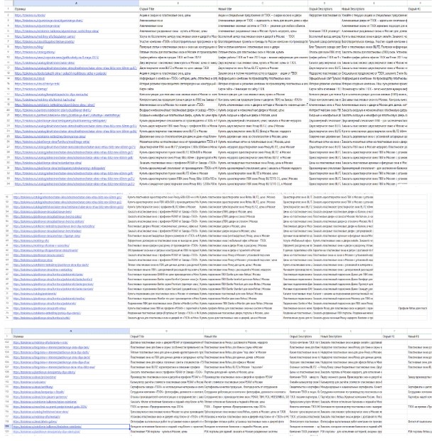 Разработано и опубликовано тегов title, descr: 125 страниц (99% ПОСАДОЧНЫХ страниц)